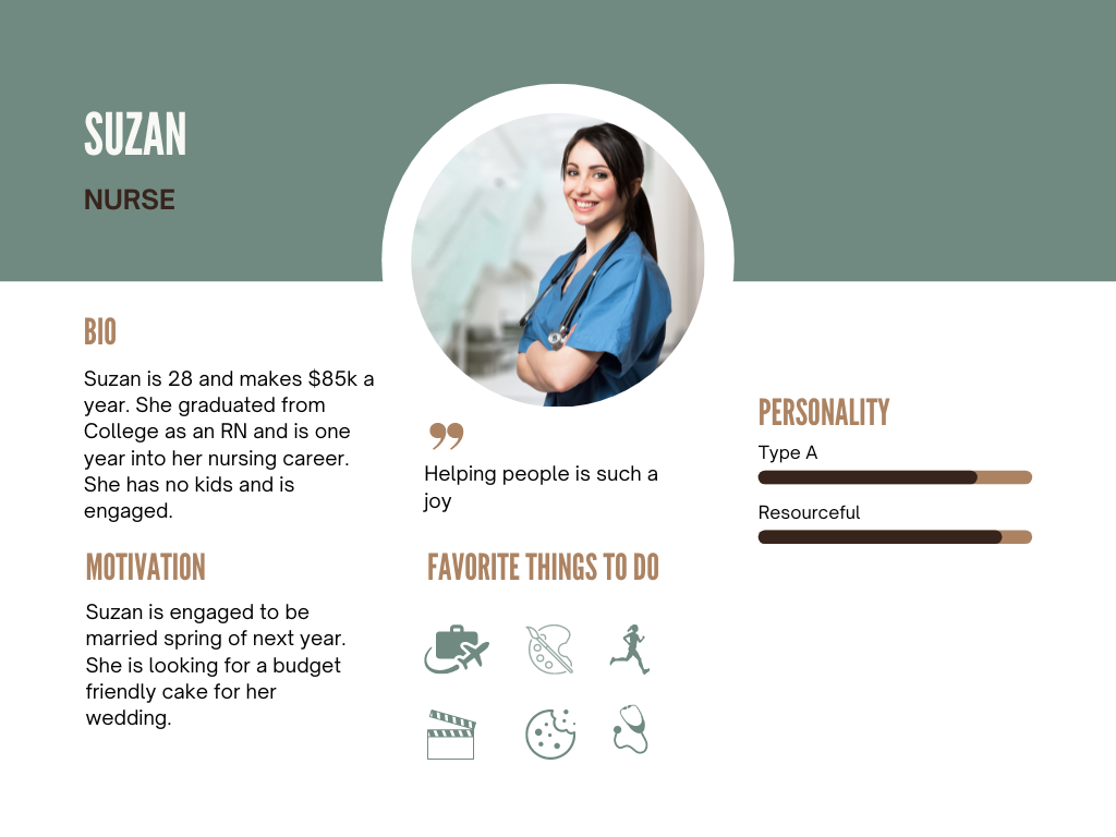 Marketing Persona chart for Social Media Marketing