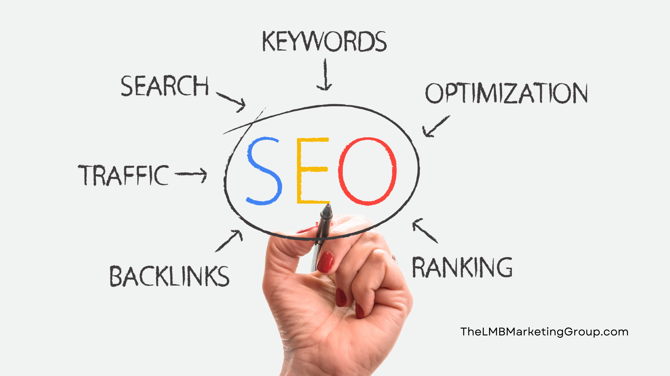 SEO: A Beginner’s Guide for AMAZING Business Owners